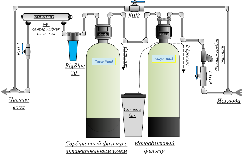 Ионизатор воды – как выбрать, рейтинг лучших моделей, как пользоваться и сделать своими руками?