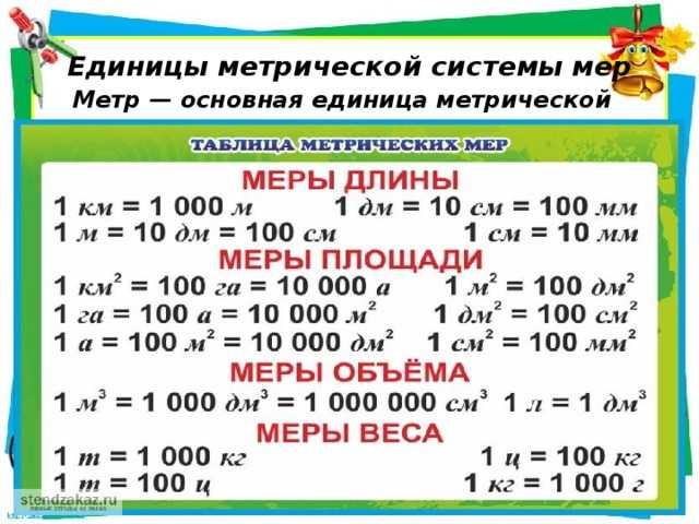 Что такое акр и чему он равен в метрической системе измерения :: syl.ru