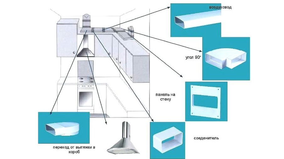 Как сделать вытяжку и вентиляцию в частном доме (кухня, ванная, туалет, газовая) | o-builder.ru