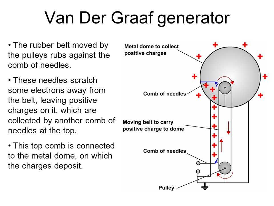 ᐉ генератор ван де граафа своими руками - своими руками -