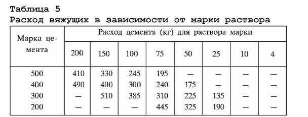Какой пол лучше сделать в квартире: в спальне, кухне, ванной, прихожей, выбор материала