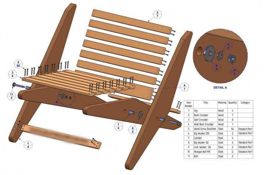 Кресло своими руками (46 фото): чертежи как сделать мягкое самодельное кресло из подручных материалов изготовление из покрышек и бруса