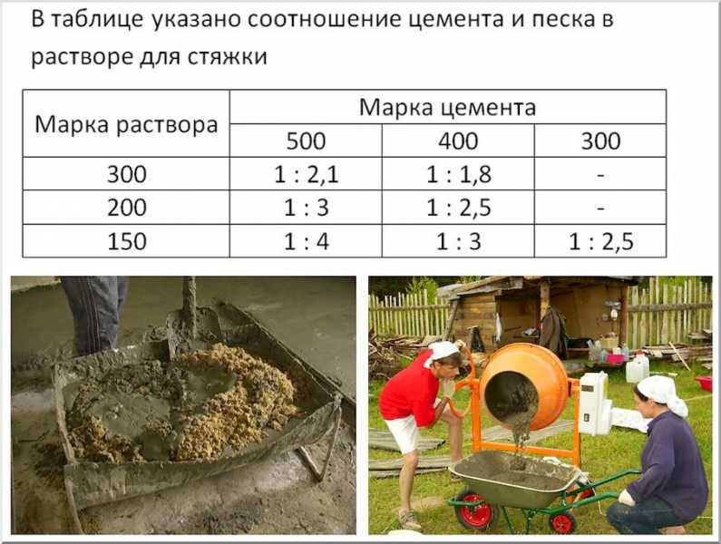 Как рассчитать пропорции бетона для перекрытий?