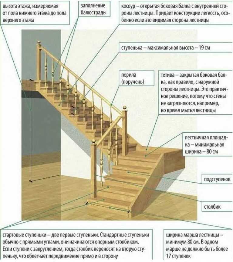 Лестница на мансарду: количество ступеней, угол наклона, высота подступенка, видео и фото