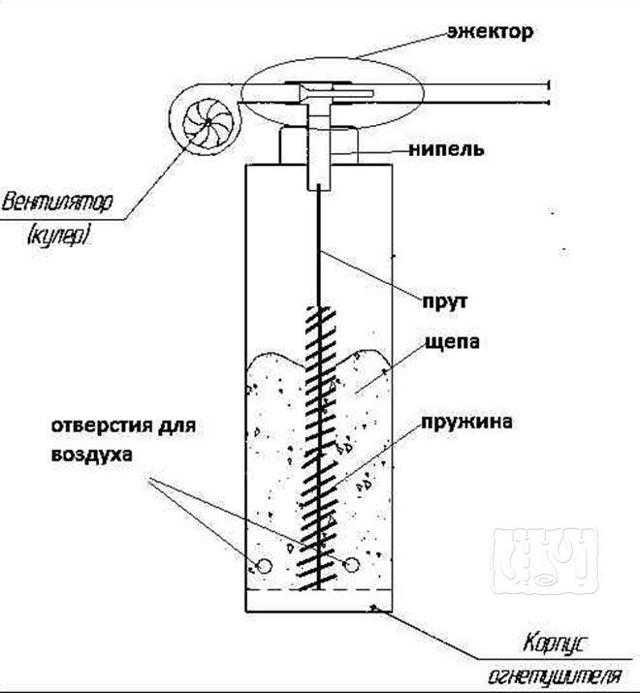 Дымогенератор для холодного копчения своими руками: чертежи и советы