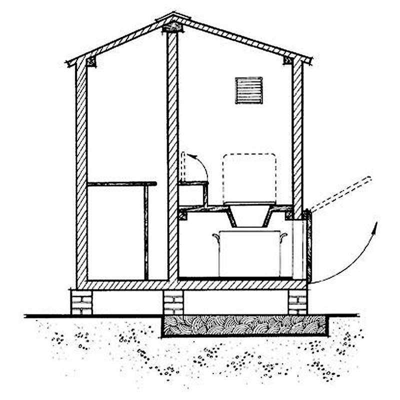Самостотельное строительство на дачном участке душа, совмещенного с туалетом