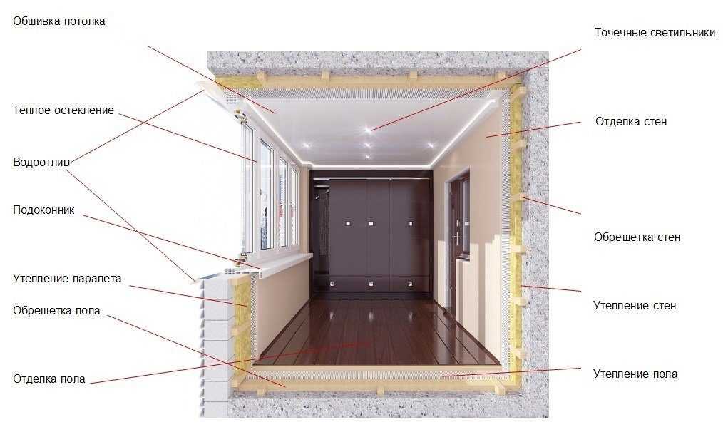 Внутренняя отделка стен панелями из мдф: обрешетка, теплоизоляция, монтаж | дизайн интерьера