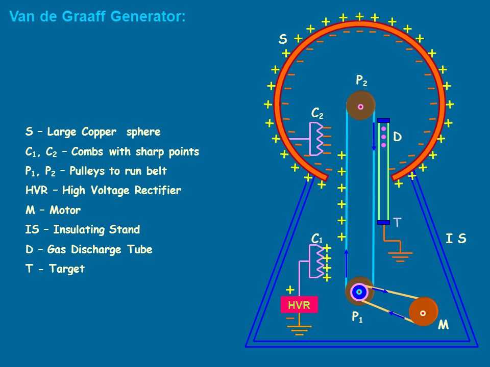 Как сделать генератор ван де граафа своими руками | техкульт