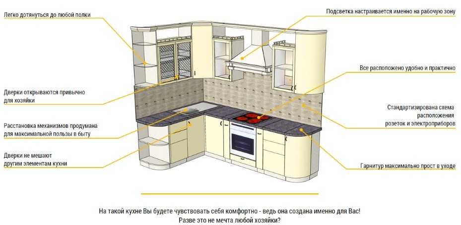 Дизайн кухни 3 на 3 метра — фото примеров оформления интерьера — портал о строительстве, ремонте и дизайне