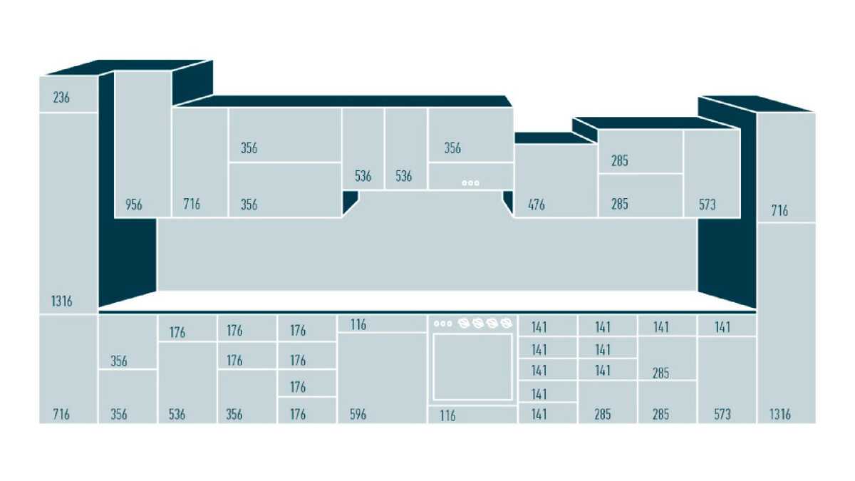 Расчет размеров фасадов для кухонных шкафов: формула, стандартные размеры