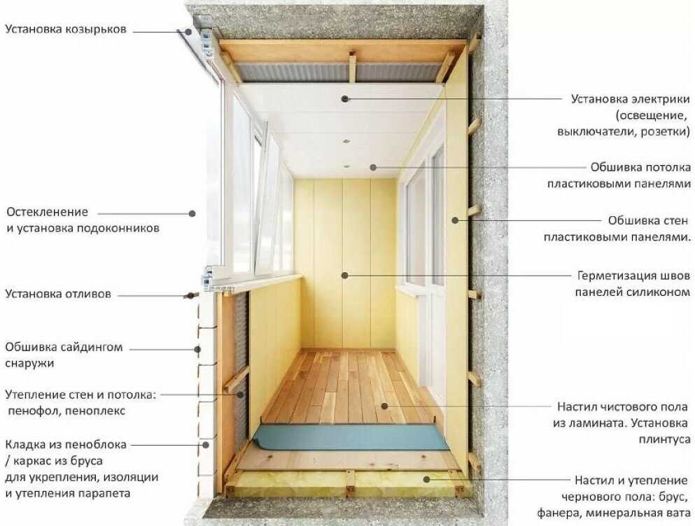 Из-за перепланировки балкона можно лишиться квартиры