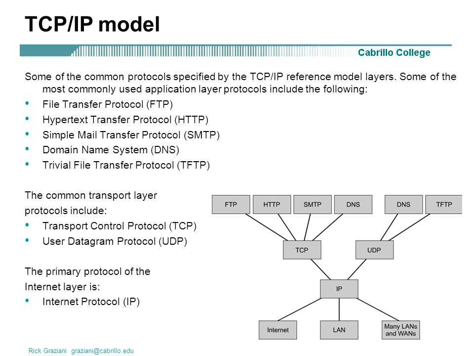 Tcp ip udp. Протоколы TCP, udp, IP. Протокол udp схема. Схема протокола TCP И udp. Транспортные протоколы TCP И udp.