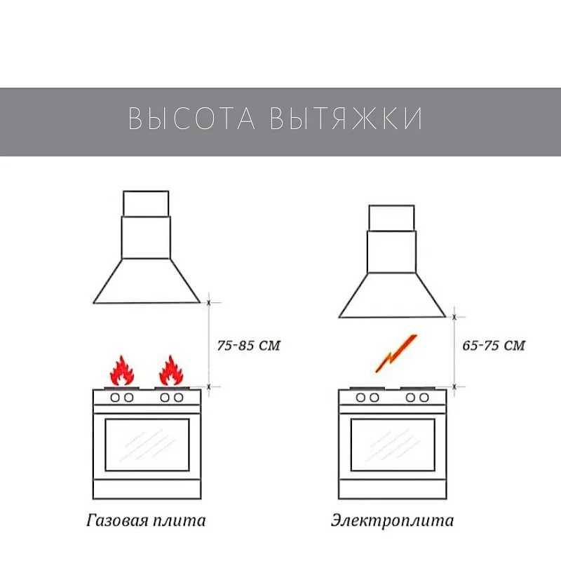 Советы по встроенной технике для кухни - shkafkupeprosto.ru