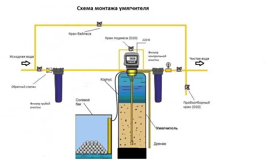 Ионизатор воды: описание технологии + как сделать ионизатор воды своими руками