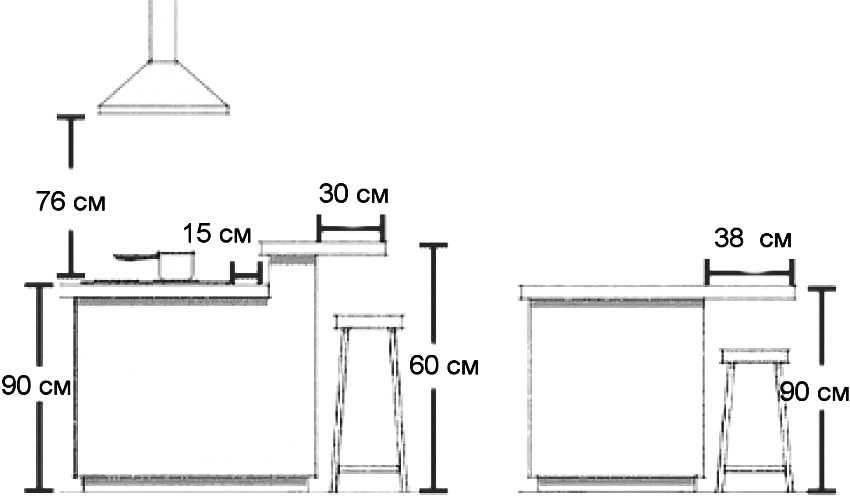 Высота барной стойки на кухне: как рассчитать и какие бывают виды