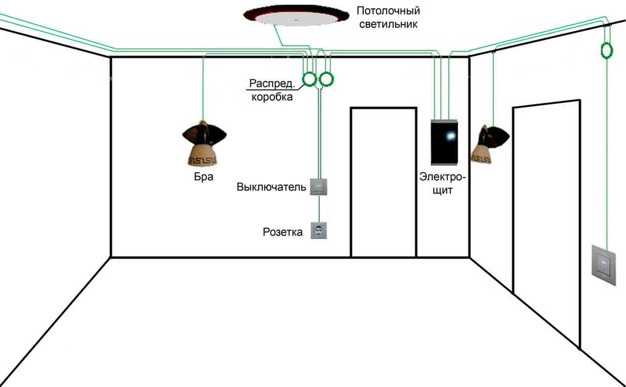 Какие розетки нужны в квартире для электропроводки | ehto.ru
