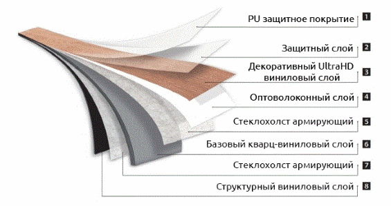Особенности укладки кварцвиниловой плитки
