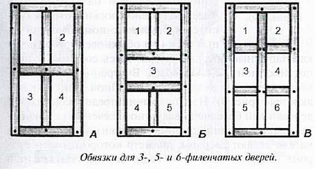 Виды раздвижных дверей и особенности их конструкции