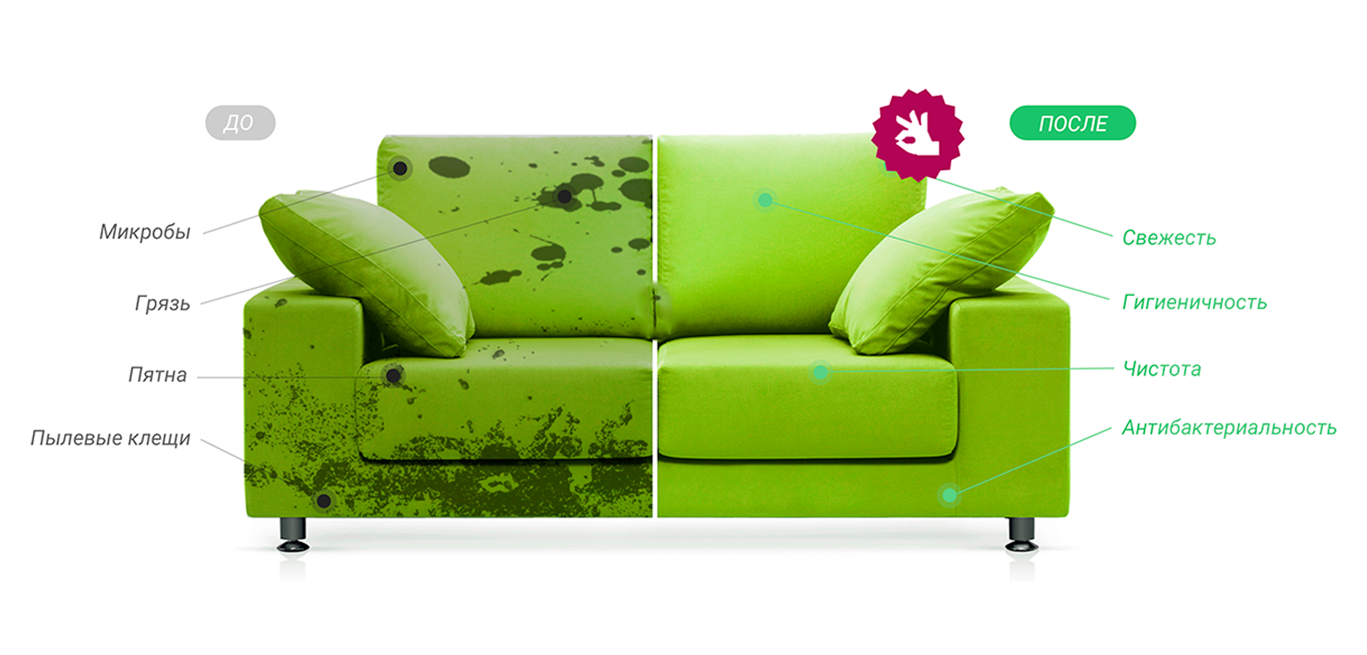 Зеленый диван: виды, дизайн, выбор материала обивки, механизма, сочетания, оттенки
