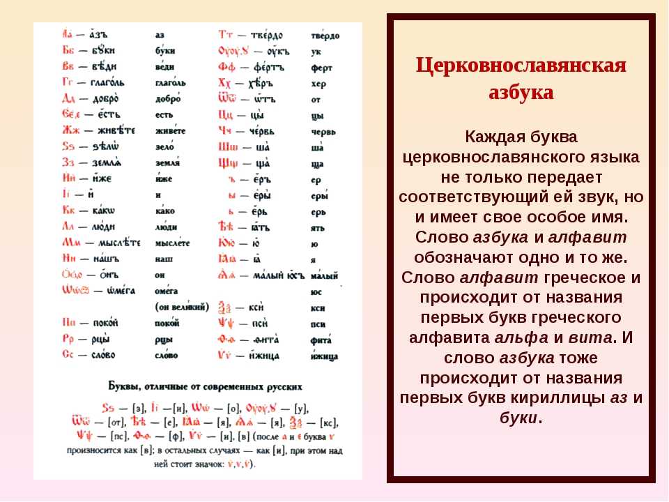 Церковно славянский как пишется