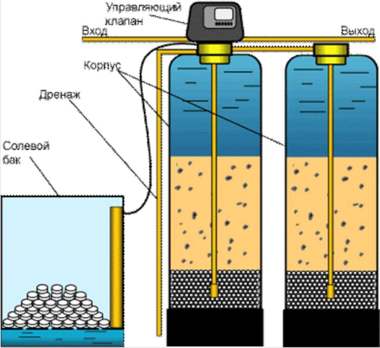 Как ионизировать воду: 8 шагов (с иллюстрациями)