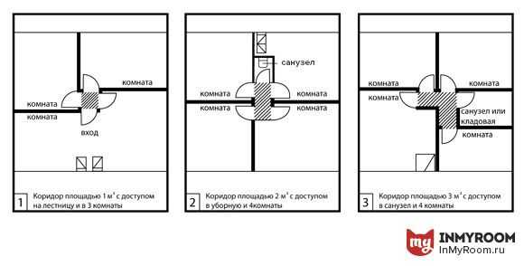 Размеры тамбура в общественном здании - avangard-74.ru