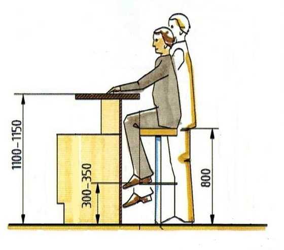 Высота барной стойки на кухне – стандарт барной мебели и размеры стульев