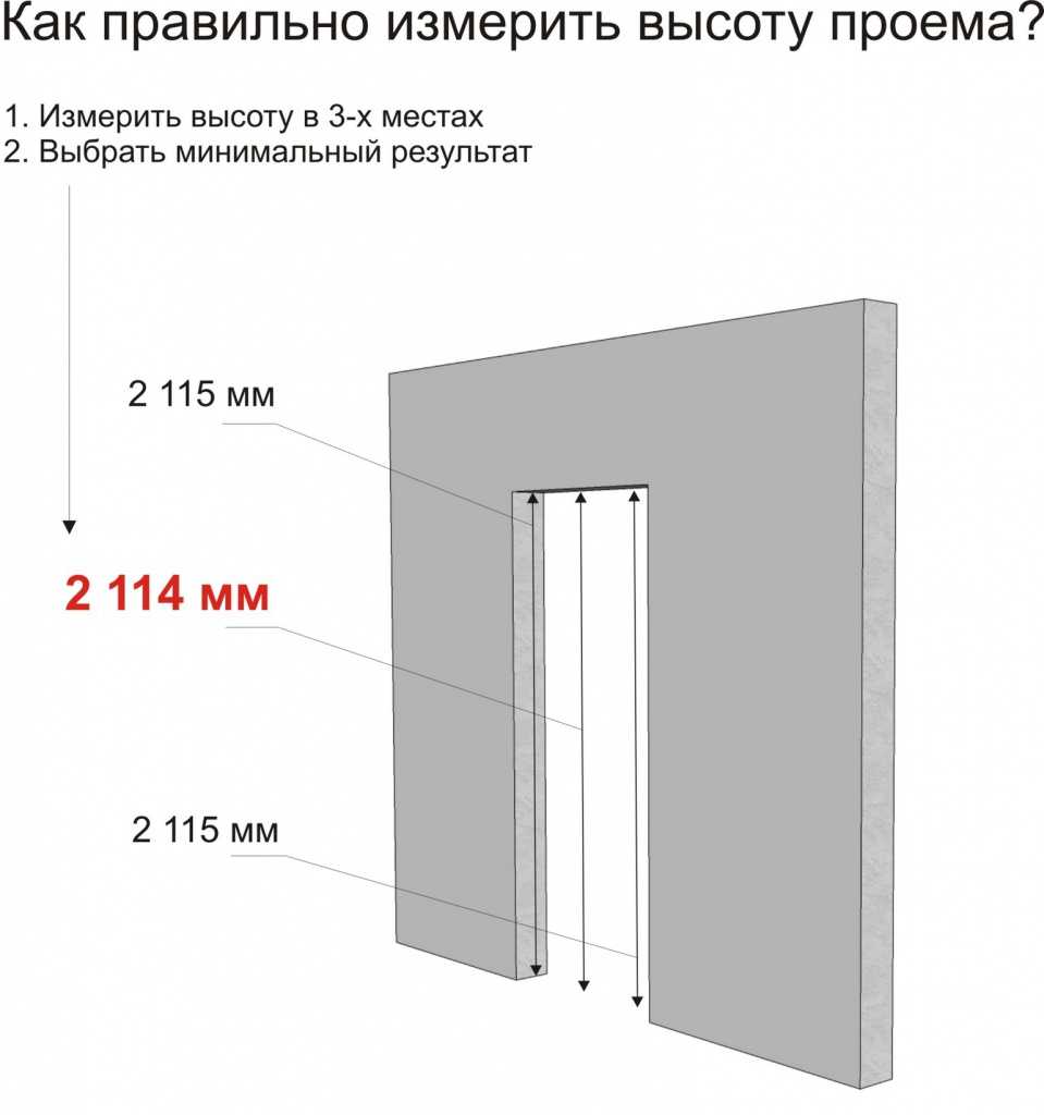 Размер дверного проема для двери 60–80 см: таблица