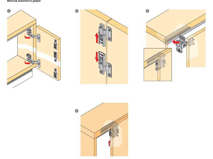 Крепление полок в шкафу: обзор возможных вариантов