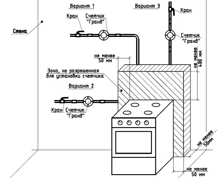 Замена газовой плиты на газовую варочную поверхность: нужны ли согласования с газовиками? разъяснения ао «мосгаз» - газ - новости