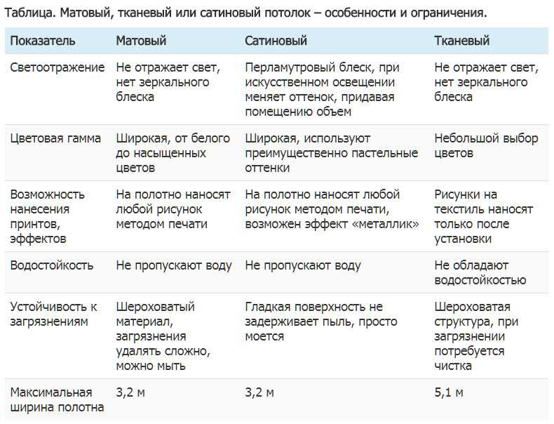 Натяжные потолки (200 фото) - дизайн потолка в зале, кухне, спальне, ванной и прихожей