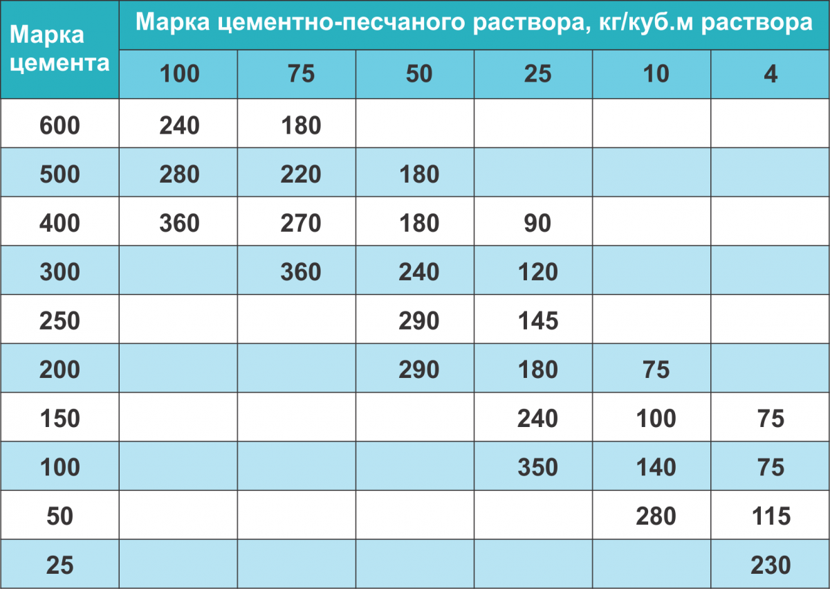 10 ошибок при выборе квартиры в новостройке. советы новоселов